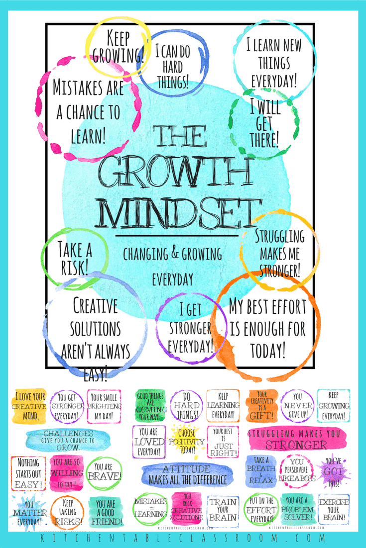 growth mindset printable resource collection for home and classroom