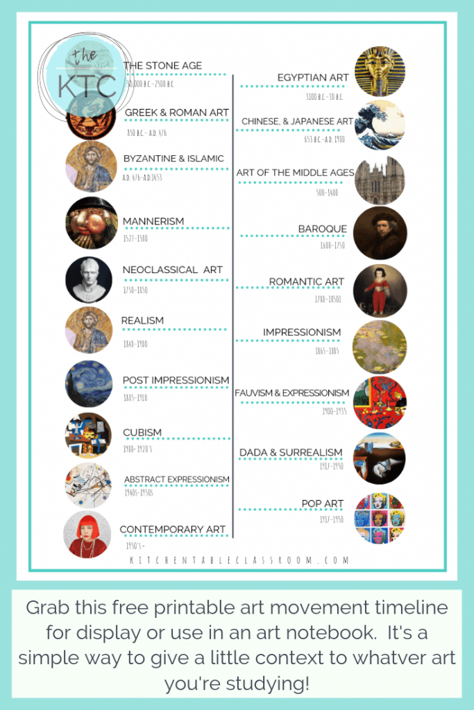 printable art history timeline